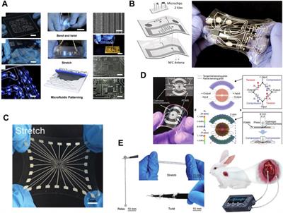 Recent progress in fiber-based soft electronics enabled by liquid metal